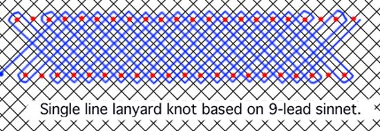 Pattern for a nine-lead mat.