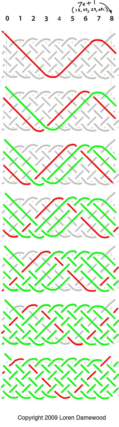 Seven-lead-plus-one pattern